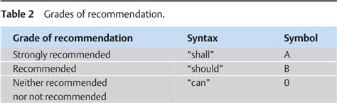 awmf|[Prewarming according to the AWMF S3 guidelines on preventing。